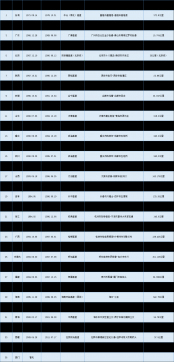 各省份第一條高速公路全知道